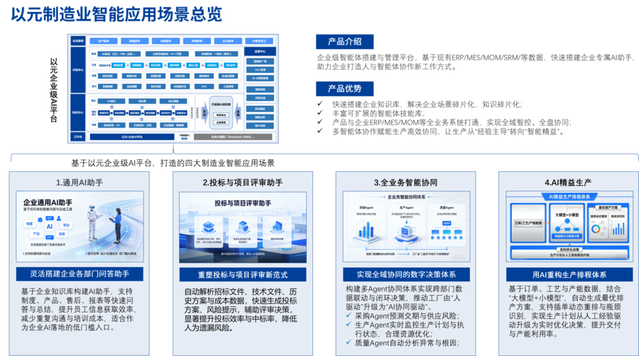 AI应用场景总览.png