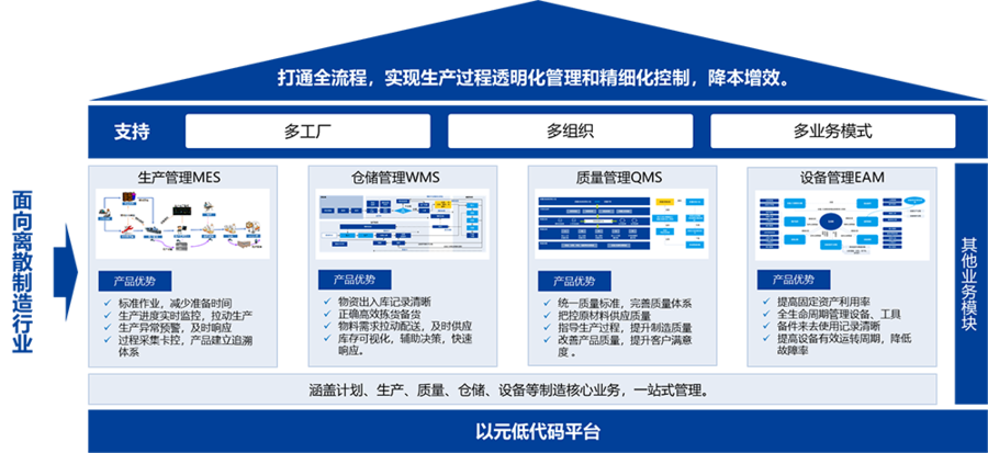 MOM系统图片.png